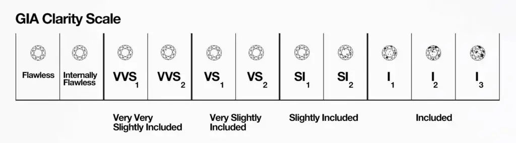 Clarity Scale - GIA