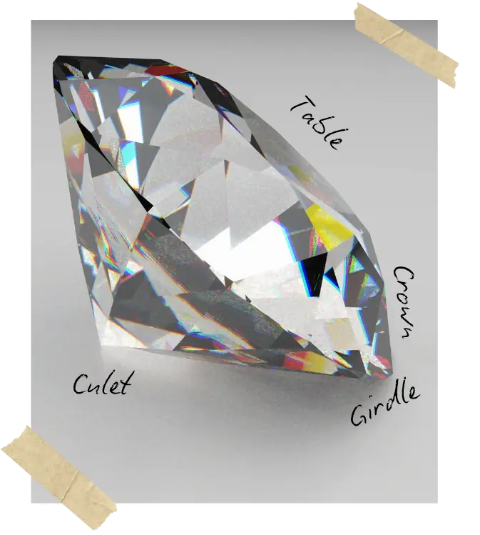 5cs cut